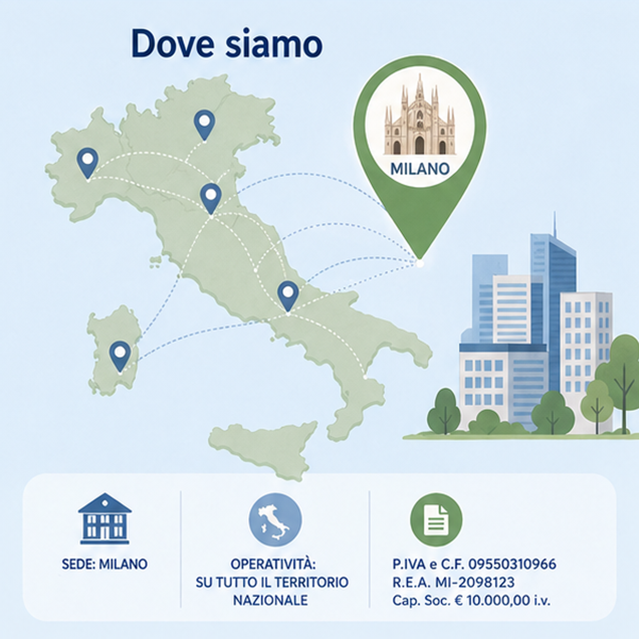 Compravendita farmacie